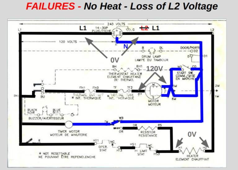 Dryer with no heat - Loss of L2 voltage