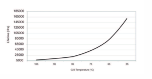 Electrolytic Capacitor Failure And How It Affects Circuits - The Tech ...