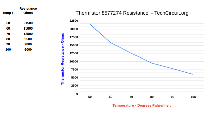 thermistor-cheat-sheet-common-appliance-thermistor-values-tables-and-charts-the-tech-circuit