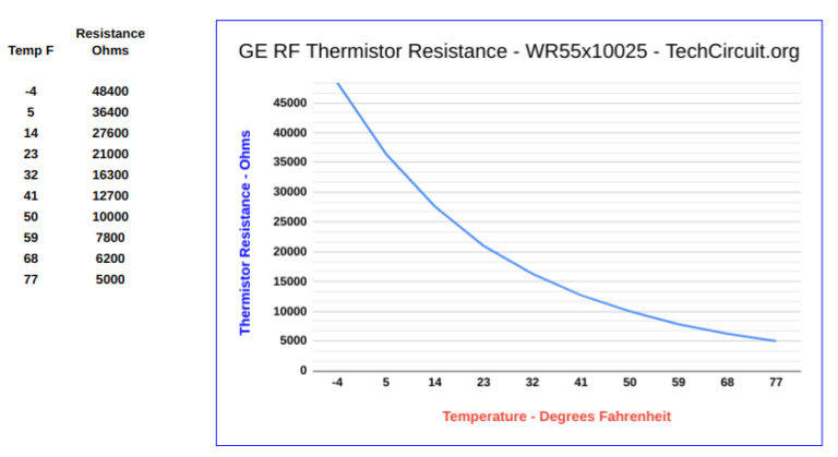 thermistor-cheat-sheet-common-appliance-thermistor-values-tables-and