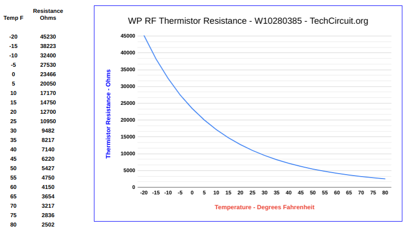 thermistor-cheat-sheet-common-appliance-thermistor-values-tables-and-charts-the-tech-circuit