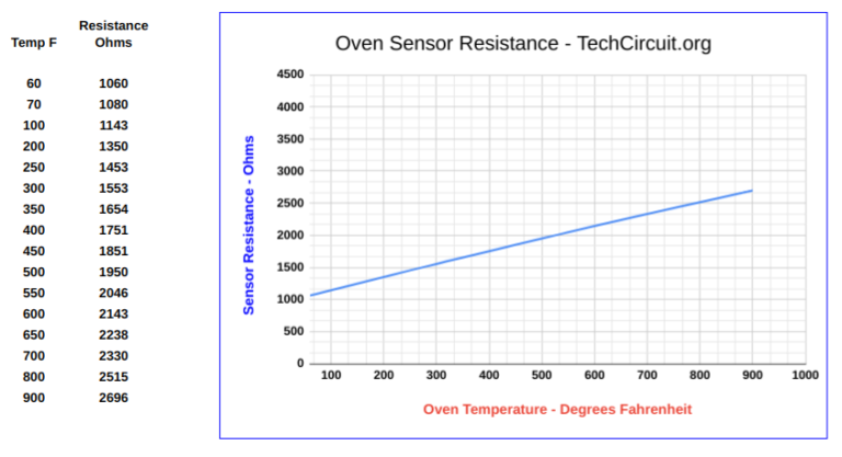 thermistor-cheat-sheet-common-appliance-thermistor-values-tables-and