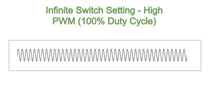 Infinite switch 100% duty cycle