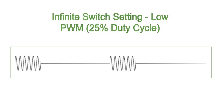 Infinite switch 25% duty cycle
