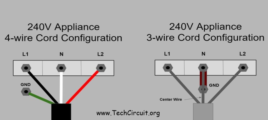 Correct 4-Wire and 4-Wire Cord Terminal Block Connections.