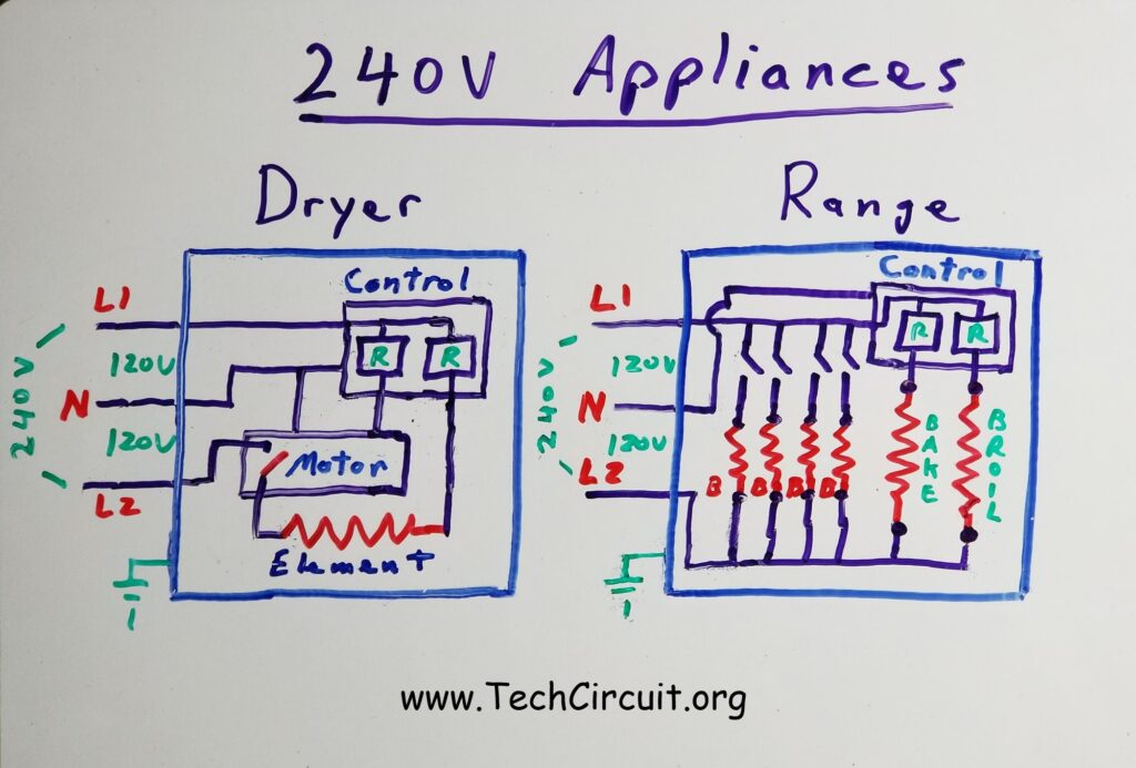 Typical 240v Appliance Configurations