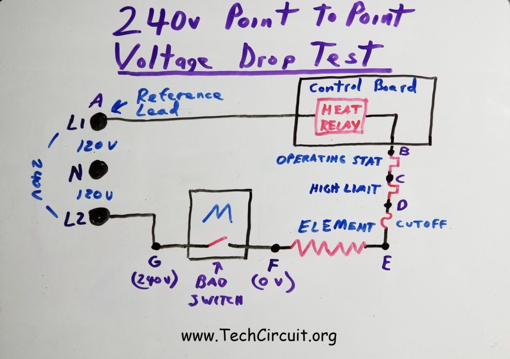 Point to Point Voltage Drop Testing Method