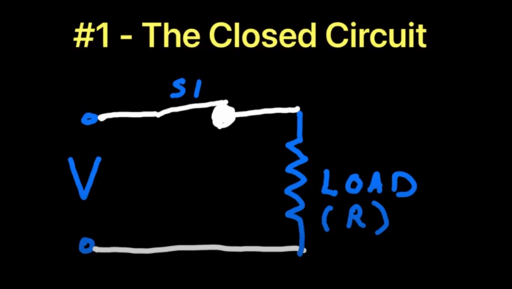 Closed Circuit Example