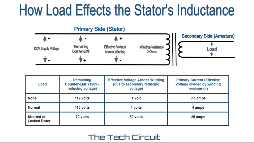 Effects of mutual inductance. Locked rotor current. 