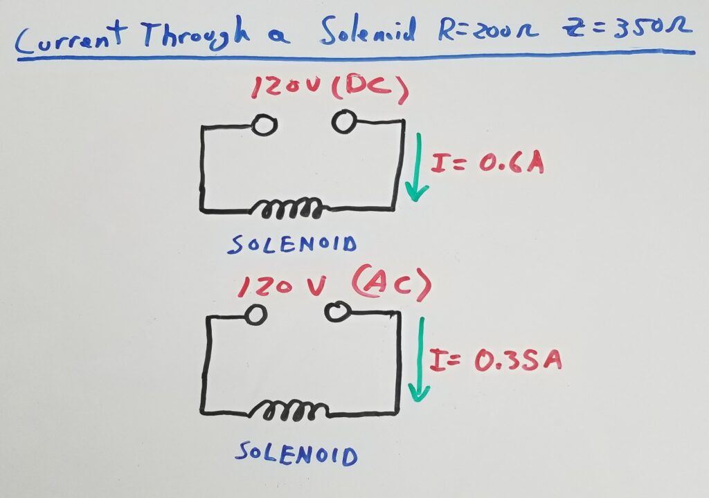 Inductance Reduces Current Flow through Solenoids