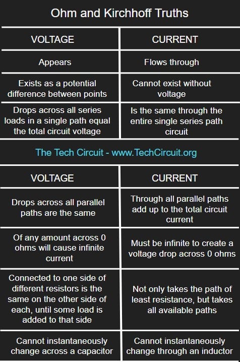 Voltage and current facts
