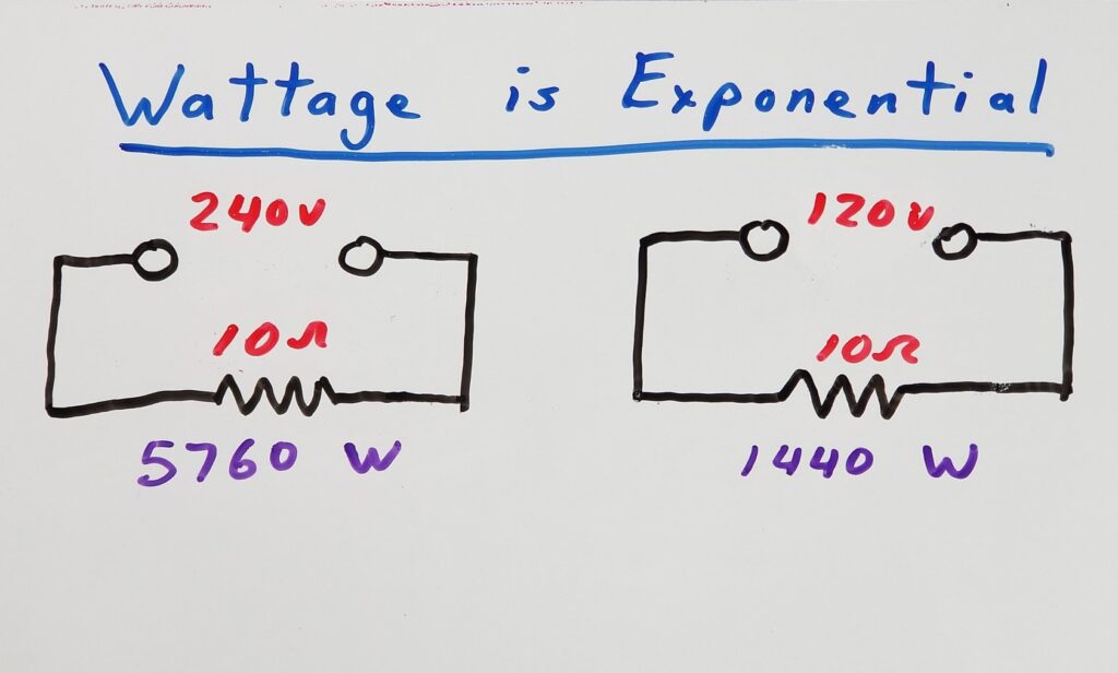 Wattage is Exponentially a Function of Voltage for a Given Resistance