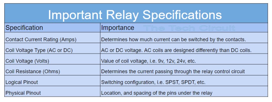 Important Relay Specifications