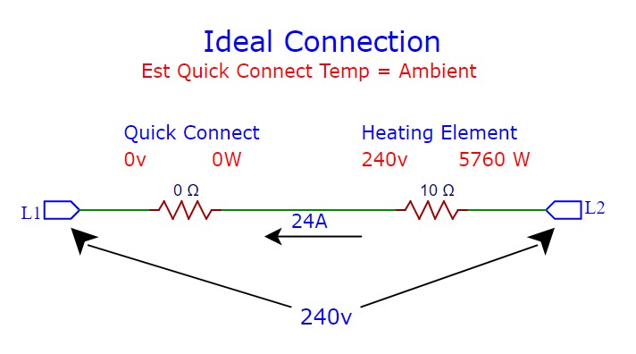 Ideal Connection