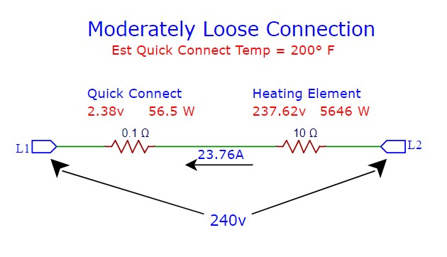 Moderately Loose Connection