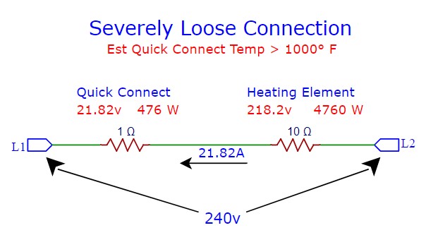 Severely Loose Connection