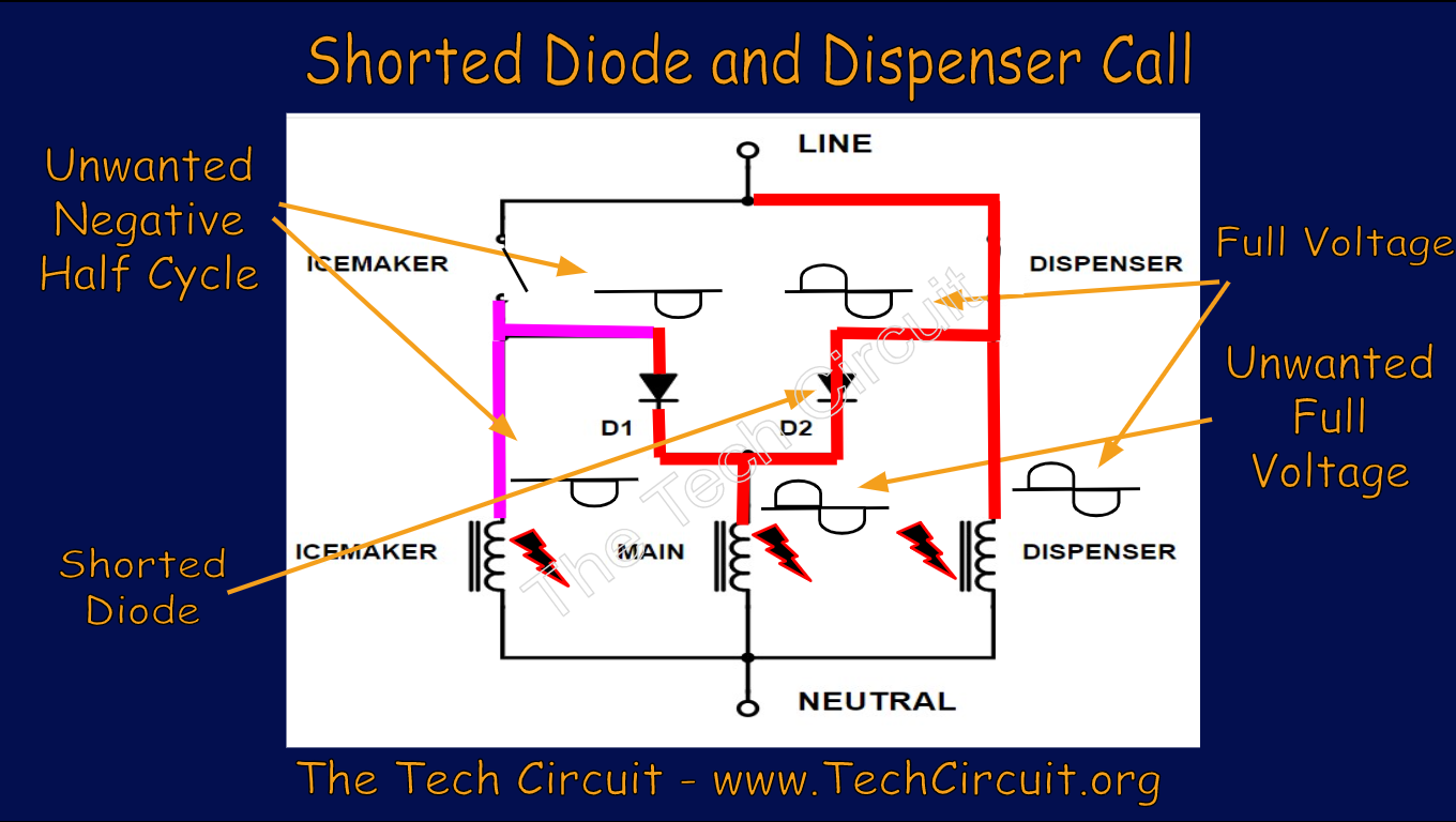 Refrigerator Inlet Valve Diodes - How they Work - The Tech Circuit™