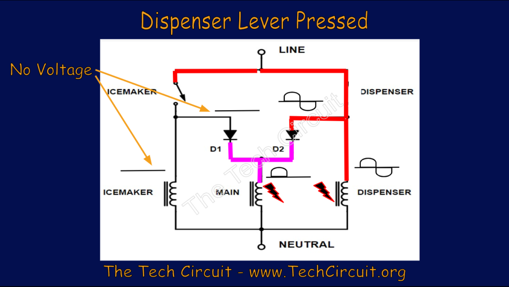 Refrigerator inlet valve diodes - dispenser lever pressed