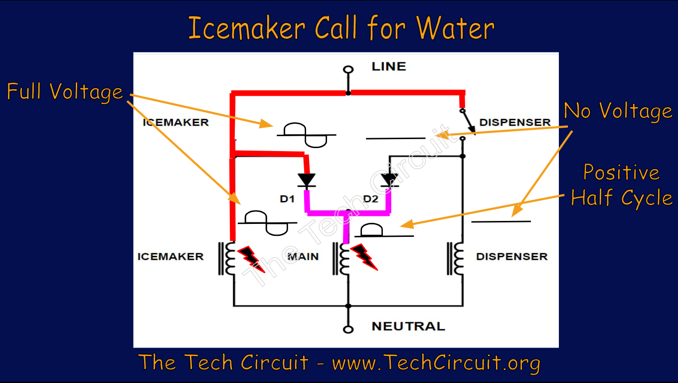 Refrigerator Inlet Valve Diodes - How they Work - The Tech Circuit™