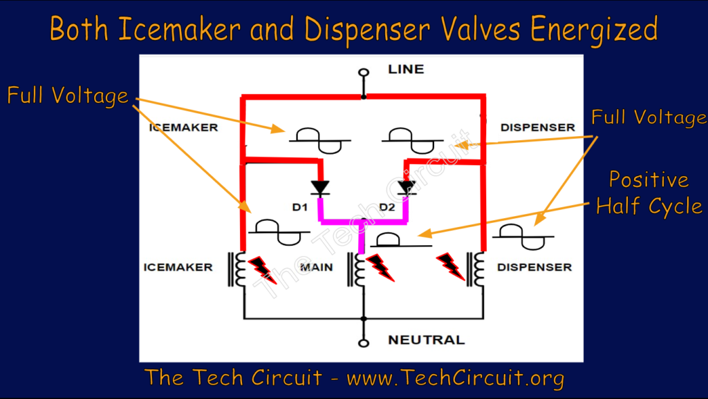 Refrigerator valve diodes - both icemaker and dispenser working. 