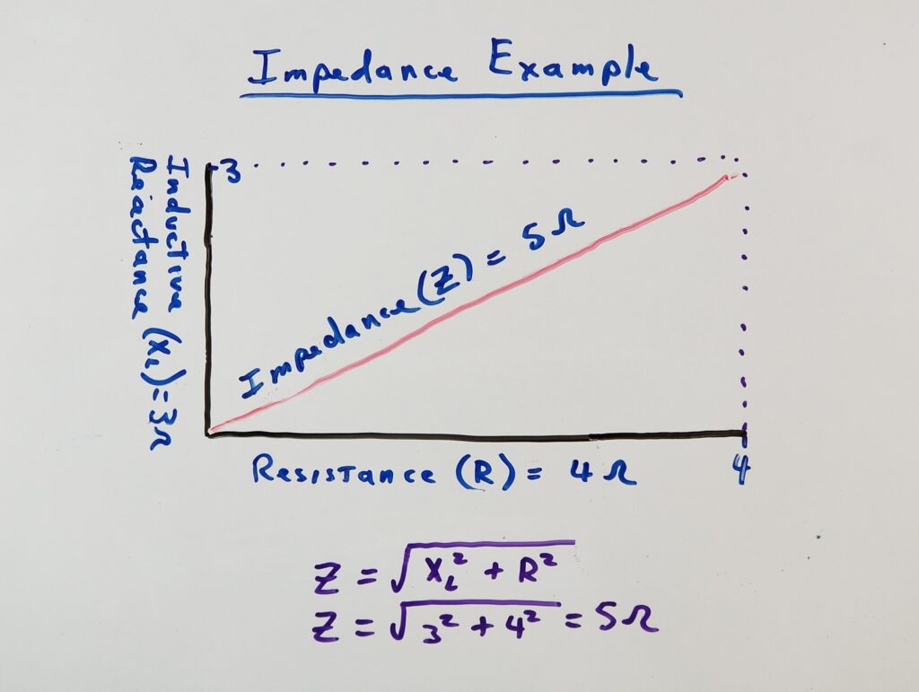 The Pythagorean Nature of Impedance
