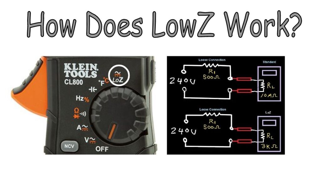 LoZ can Detect Ghost Voltages and High-Impedance Points