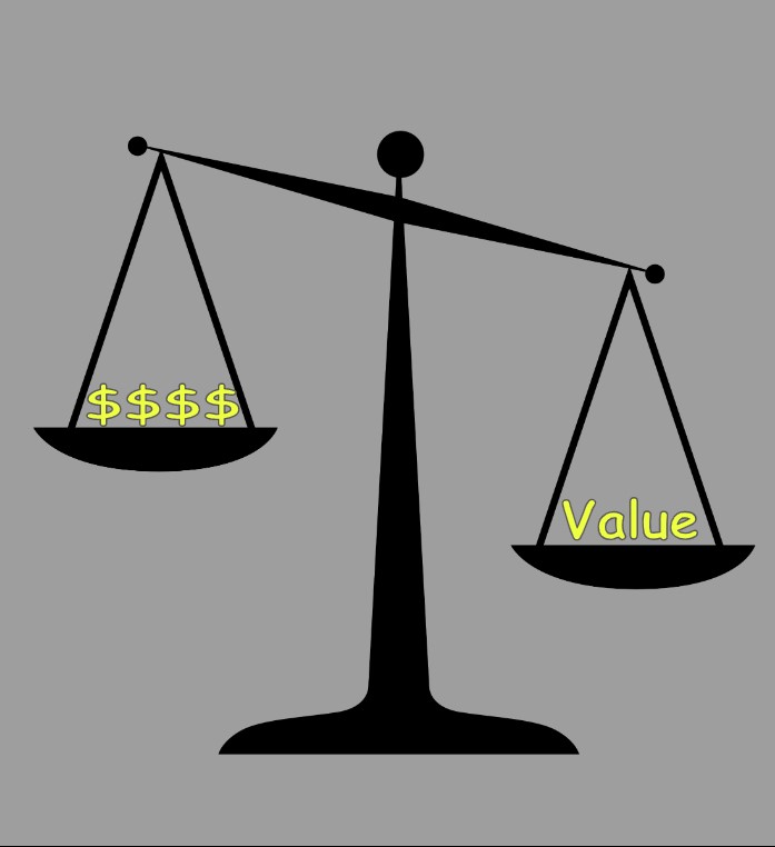 Perceived Value