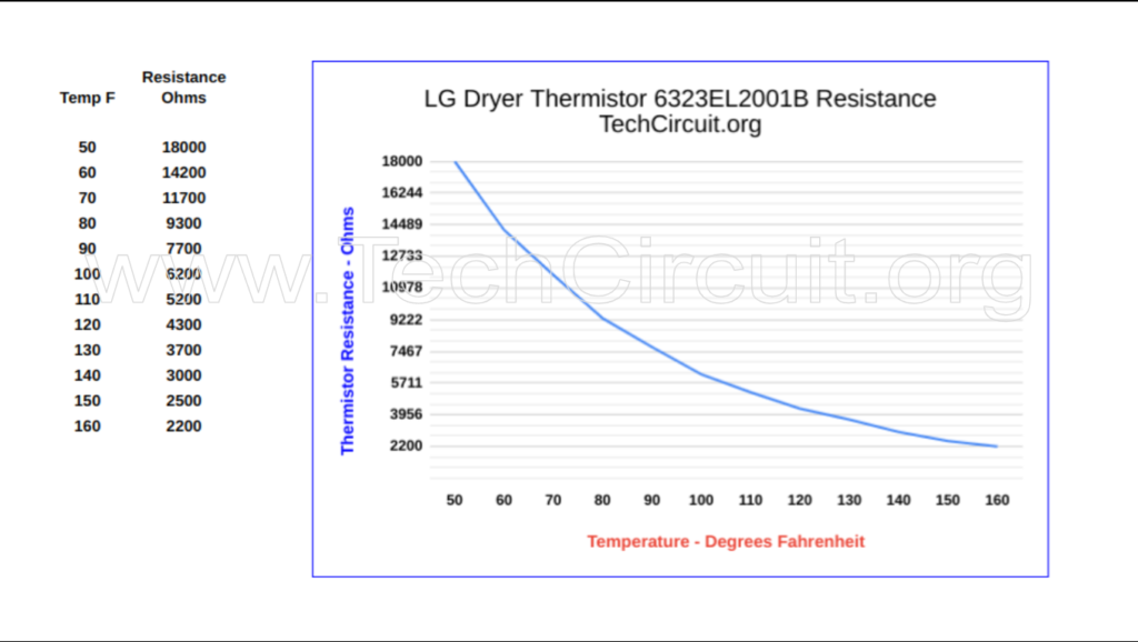 LG Dryer - 6323EL2001B Thermistor Resistance Values Chart