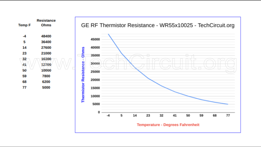 GE Refrigerator WR55X10025 Resistance Values Chart