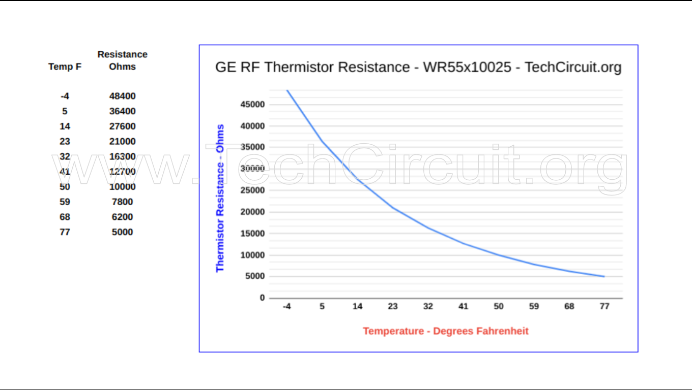 Thermistor Cheat Sheet Common Appliance Thermistor Values Tables and