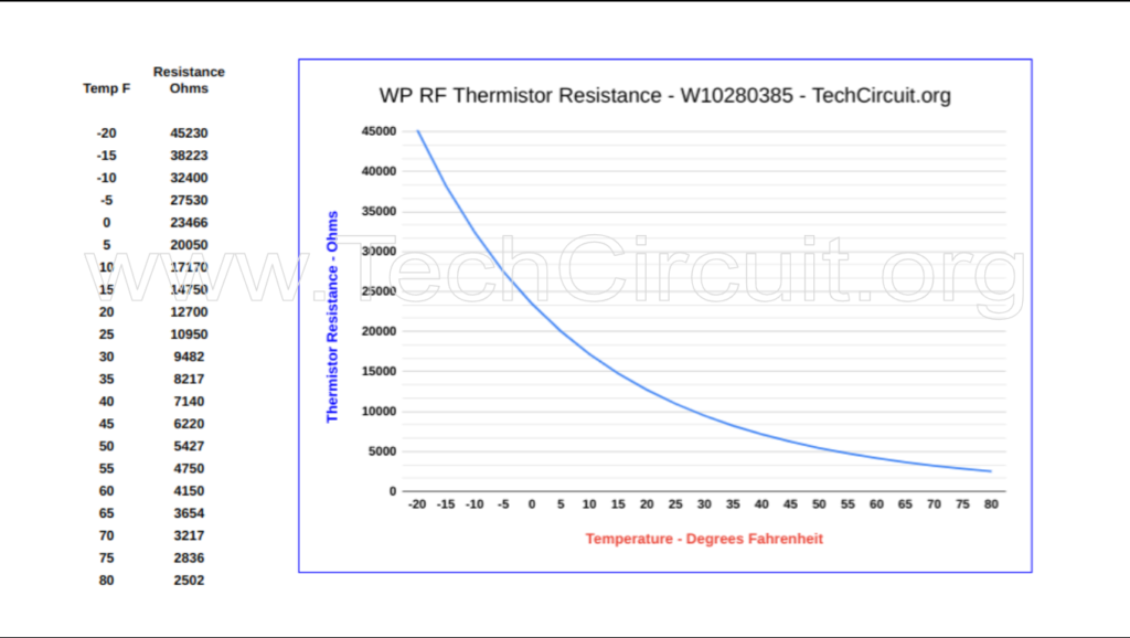 Whirlpool Refrigerator Thermistor W10280385 Resistance Values Chart