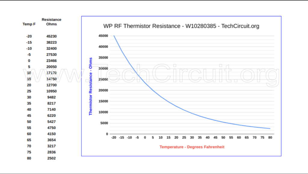 thumbnail image 2 of 5-Pack EPCOS Precision NTC Thermistors - Fast Response, 2.8 KOhm @ 25°C - Tiny! 2 of 6