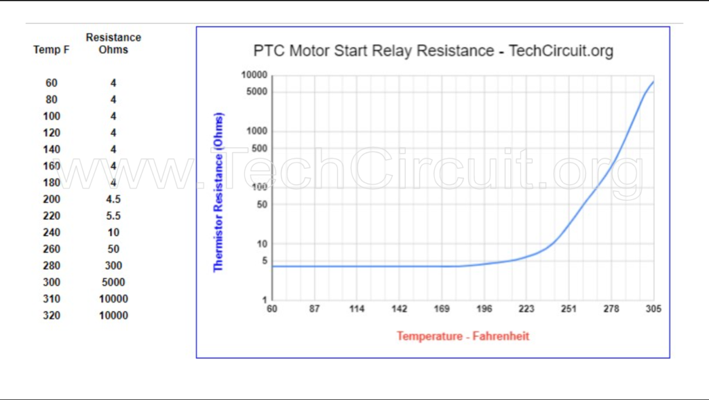 PTC Start Relay Resistance Chart