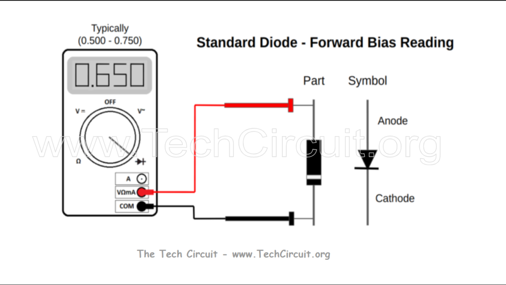 How to test diodes