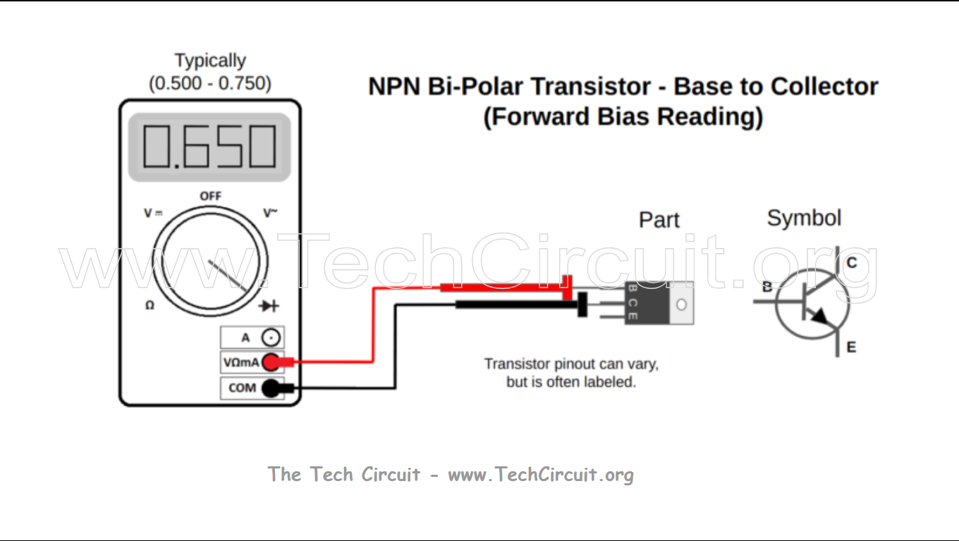 Semiconductor Testing Cheat Sheet™ - The Tech Circuit™