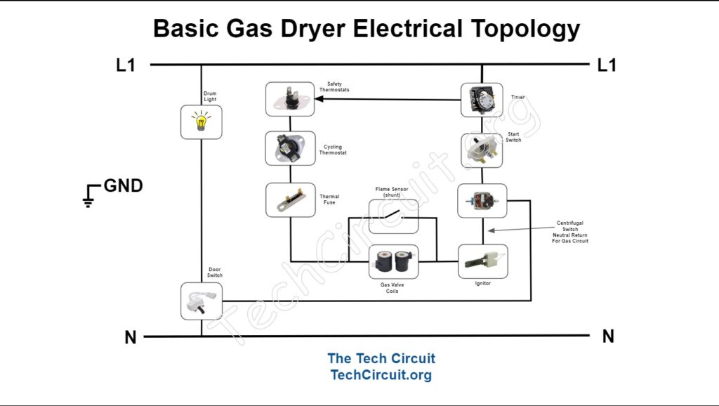 Gas Dryer Electrical Topology
