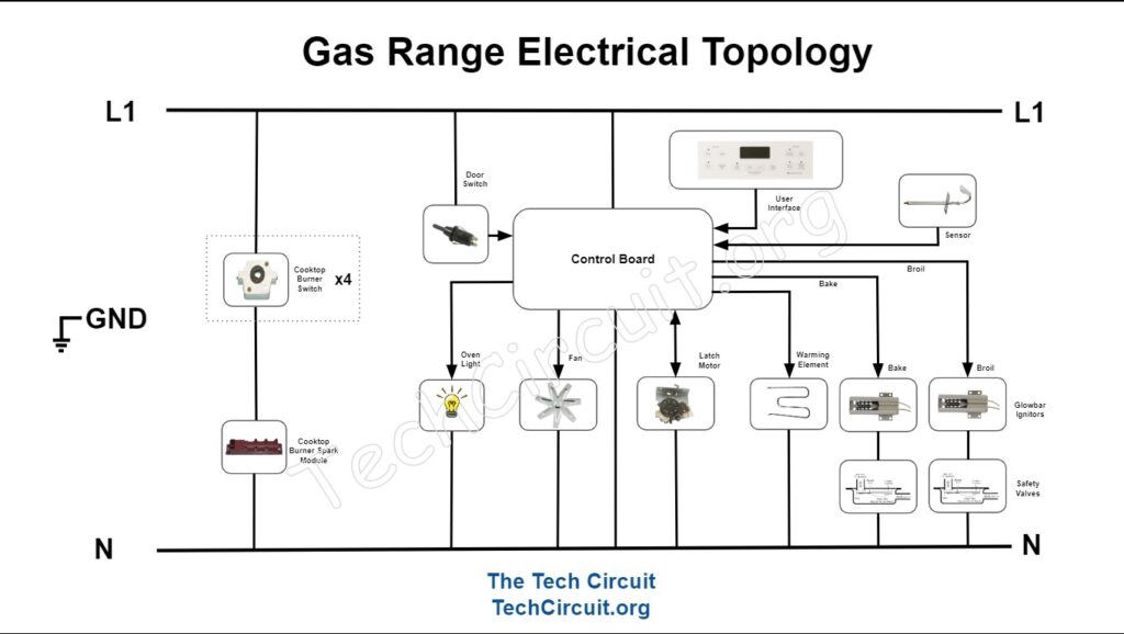 Gas Range Electrical Topology