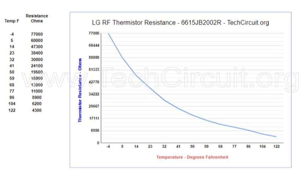 LG Refrigerator Thermistor 6615JB2002R Resistance Table