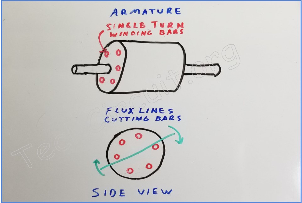 Stator Magnetic Flux Lines Cutting Armature Bars