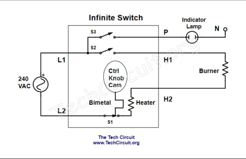 How an infinite switch works