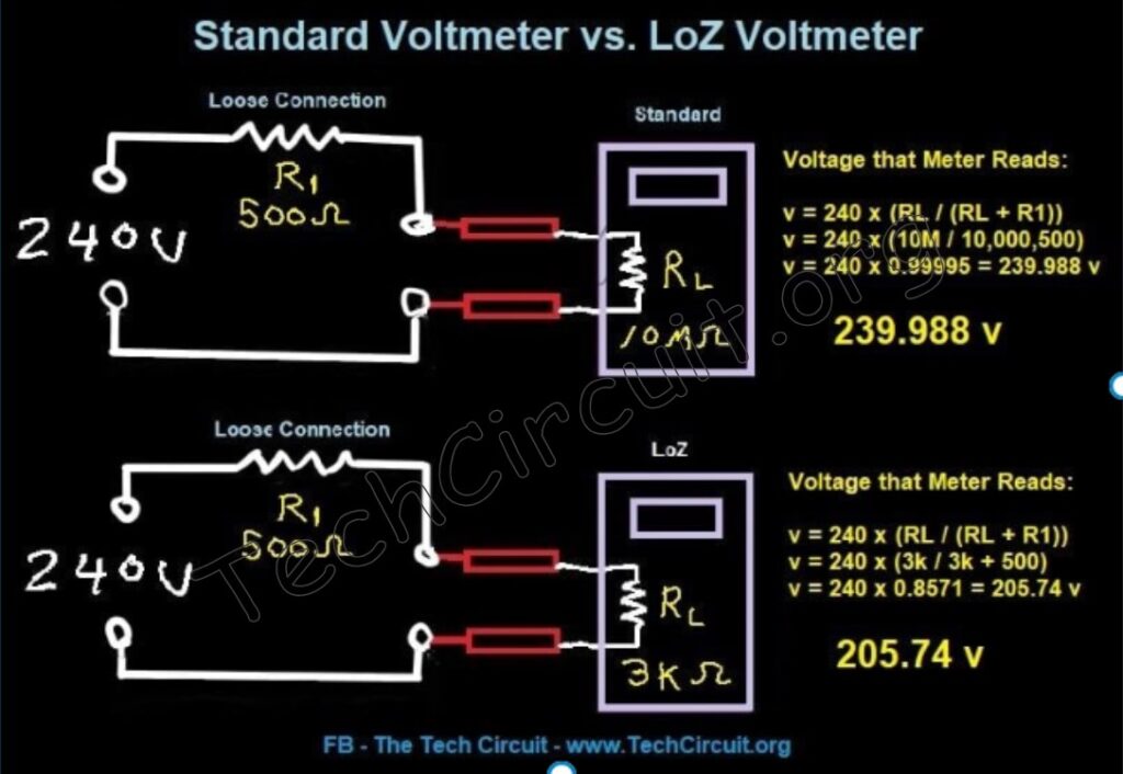 LoZ Theory with the Fluke 116 Multimeter