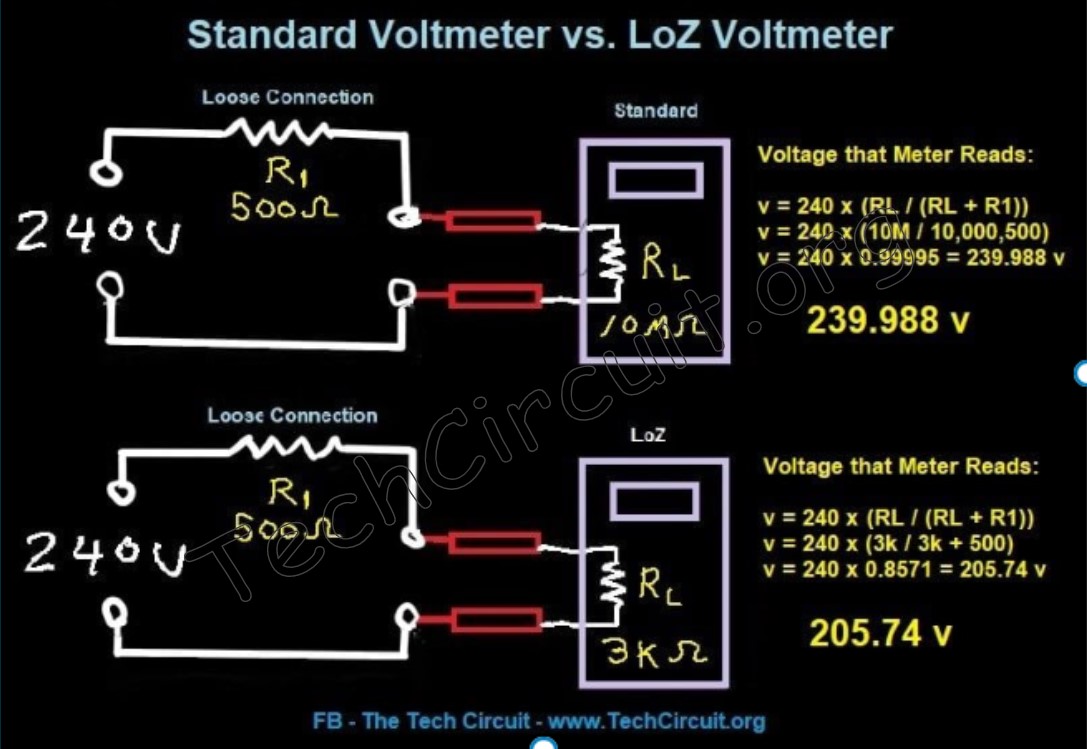 Klein CL800 Clamp Multimeter Review, Theory, and Usage - The Tech Circuit™