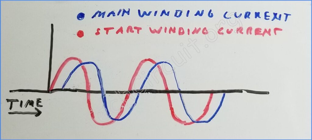 Splitting Main and Start Winding Phases