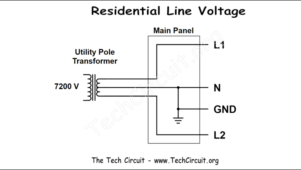 Residential line voltage topology