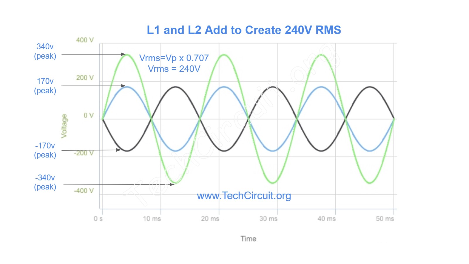 Residential Line Voltage For Appliance And HVAC Technicians The Tech 