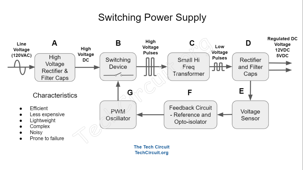 Switching Power Supply Block Diagram