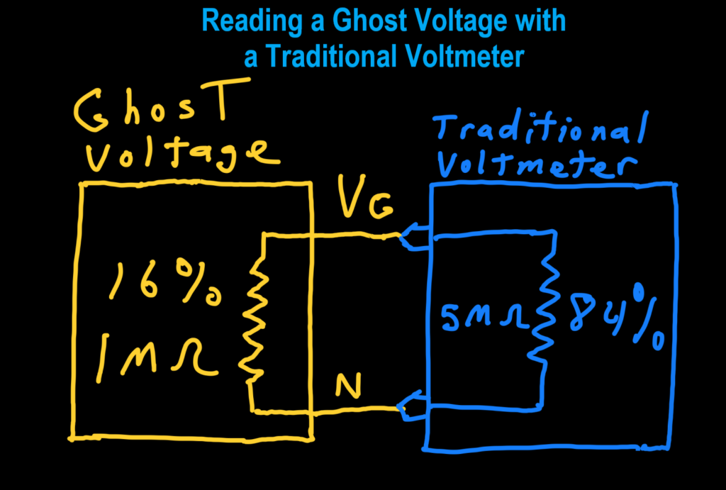 Reading a Ghost Voltage with a Traditional Voltmeter