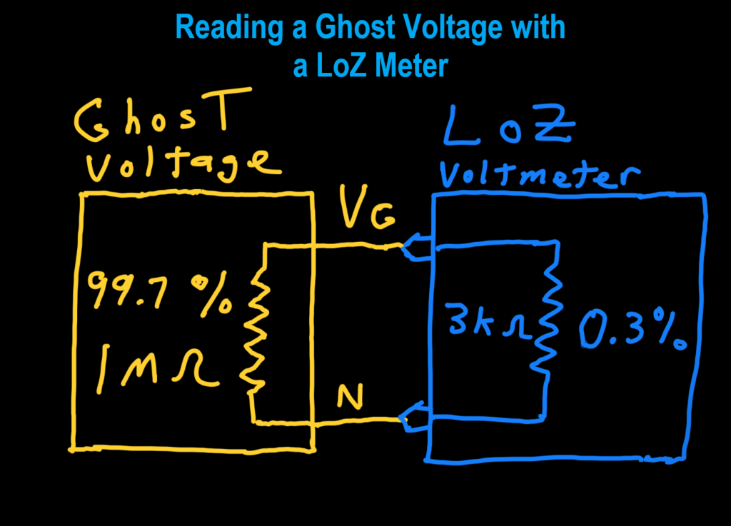 Reading a Ghost Voltage with a LoZ Voltmeter