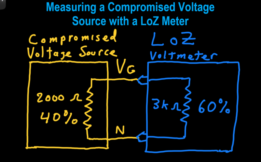 LoZ Mode Can Detect Compromised Voltage Sources