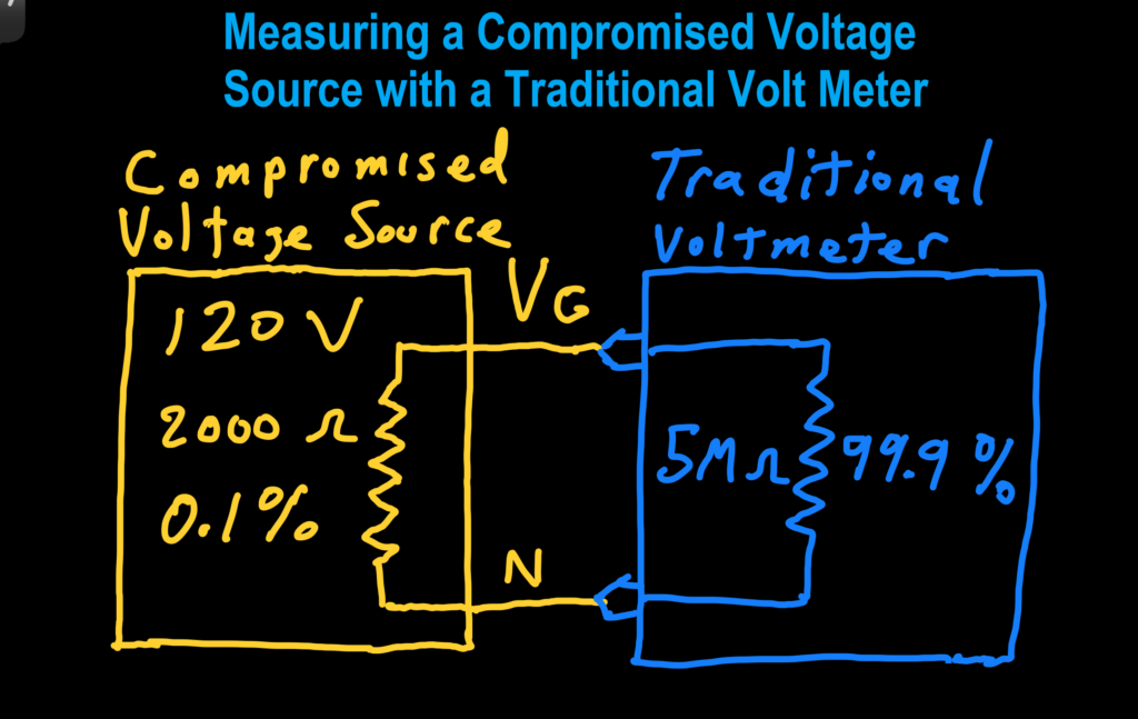 Traditional Volt-reading Mode Can't Detect Compromised Voltage Sources